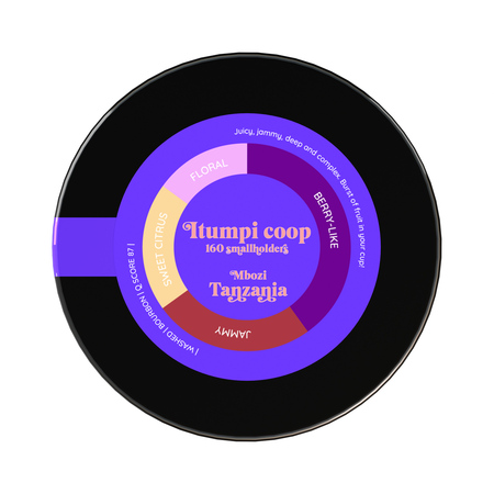 Heresy - kawa ziarnista Tanzania Itumpi Washed Filter 252 g - obrazek 2